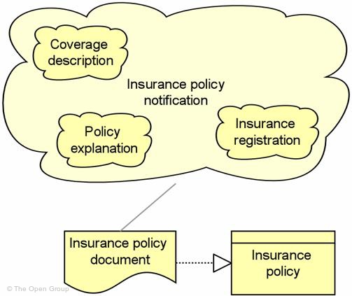 Insurance Company: Definition Of Insurance Company