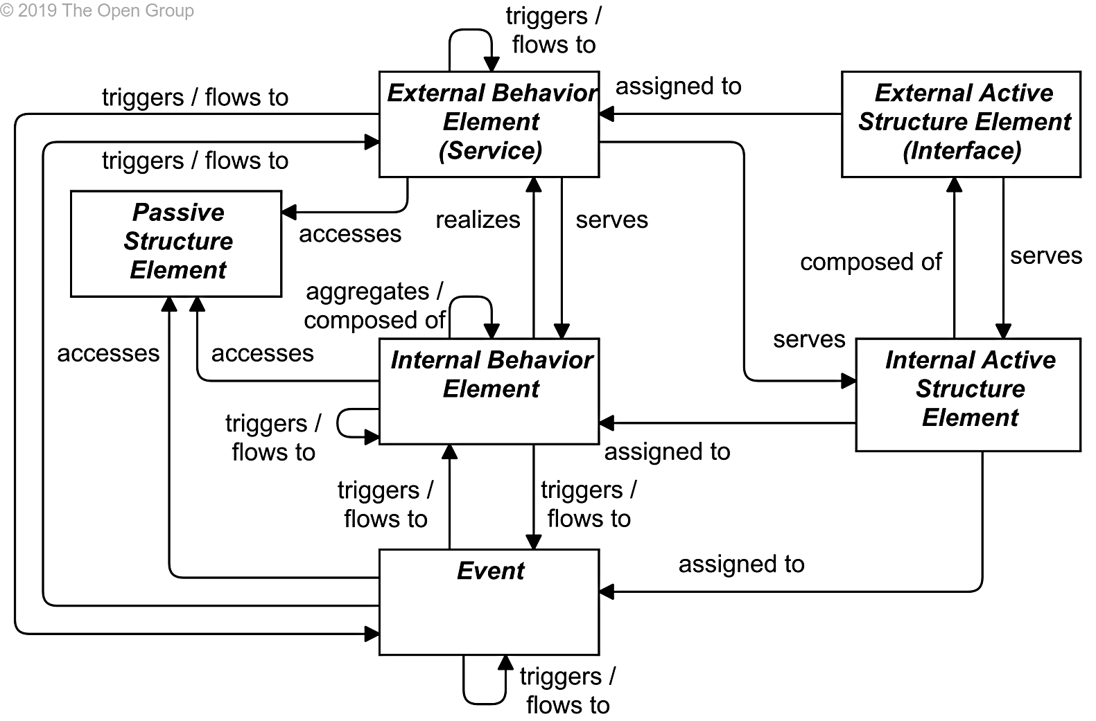 figure05_behavior_structure_metamodel