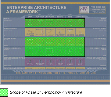  - zfmap_d_tech