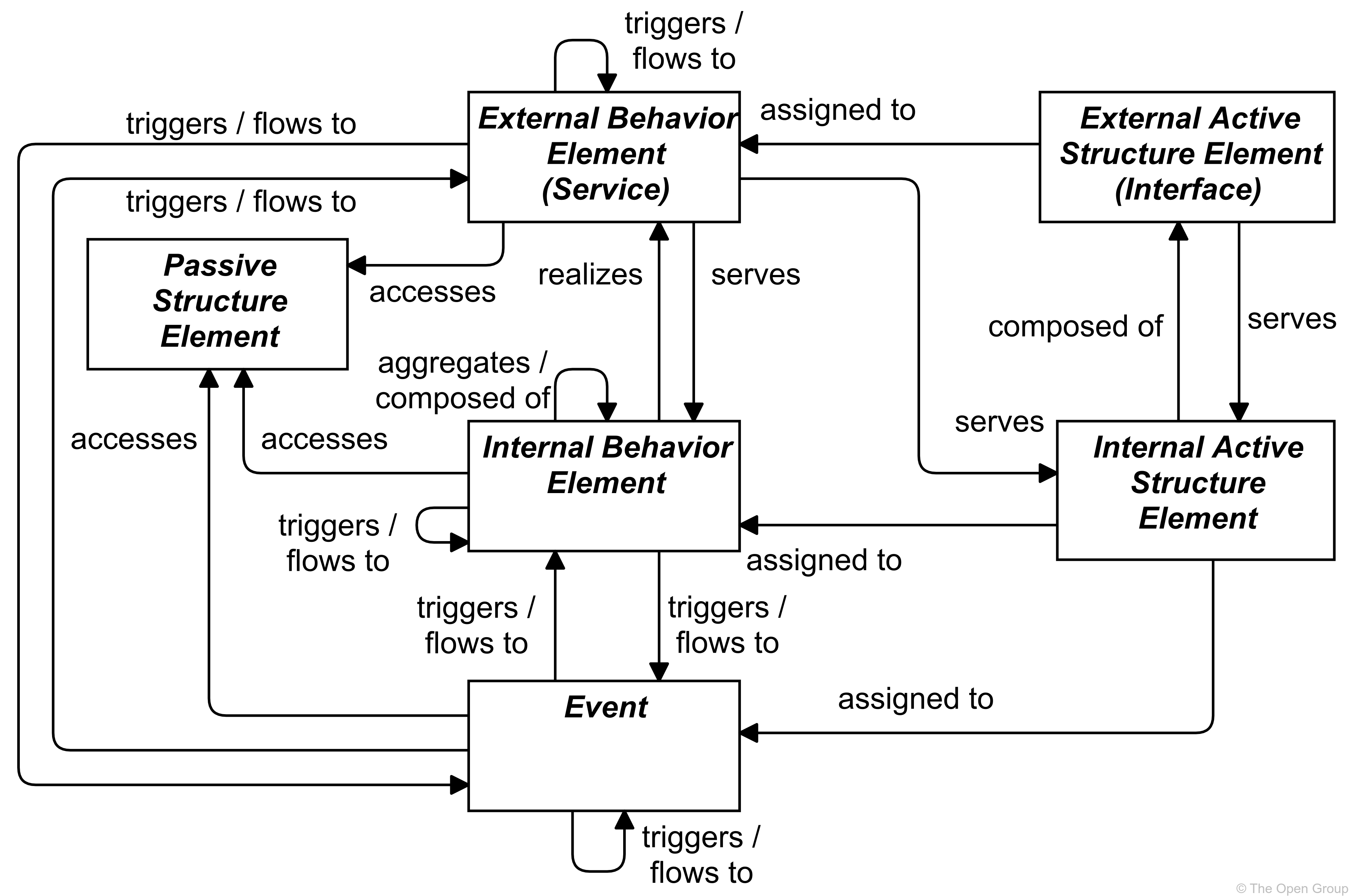 fig Behavior and Structure Elements Metamodel