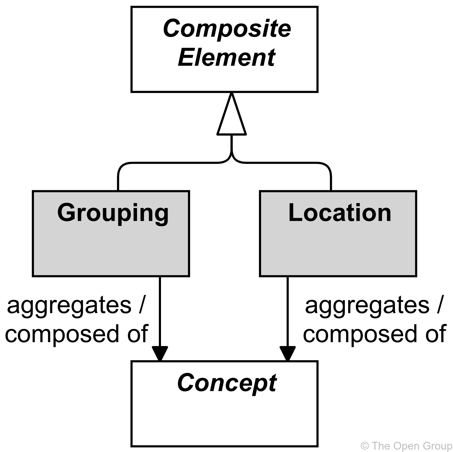 fig Composite Elements