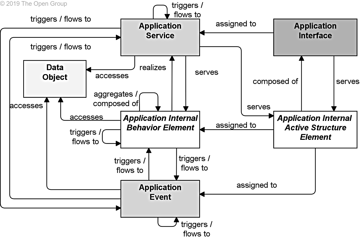 Web Application Architecture: Components, Models, and Types