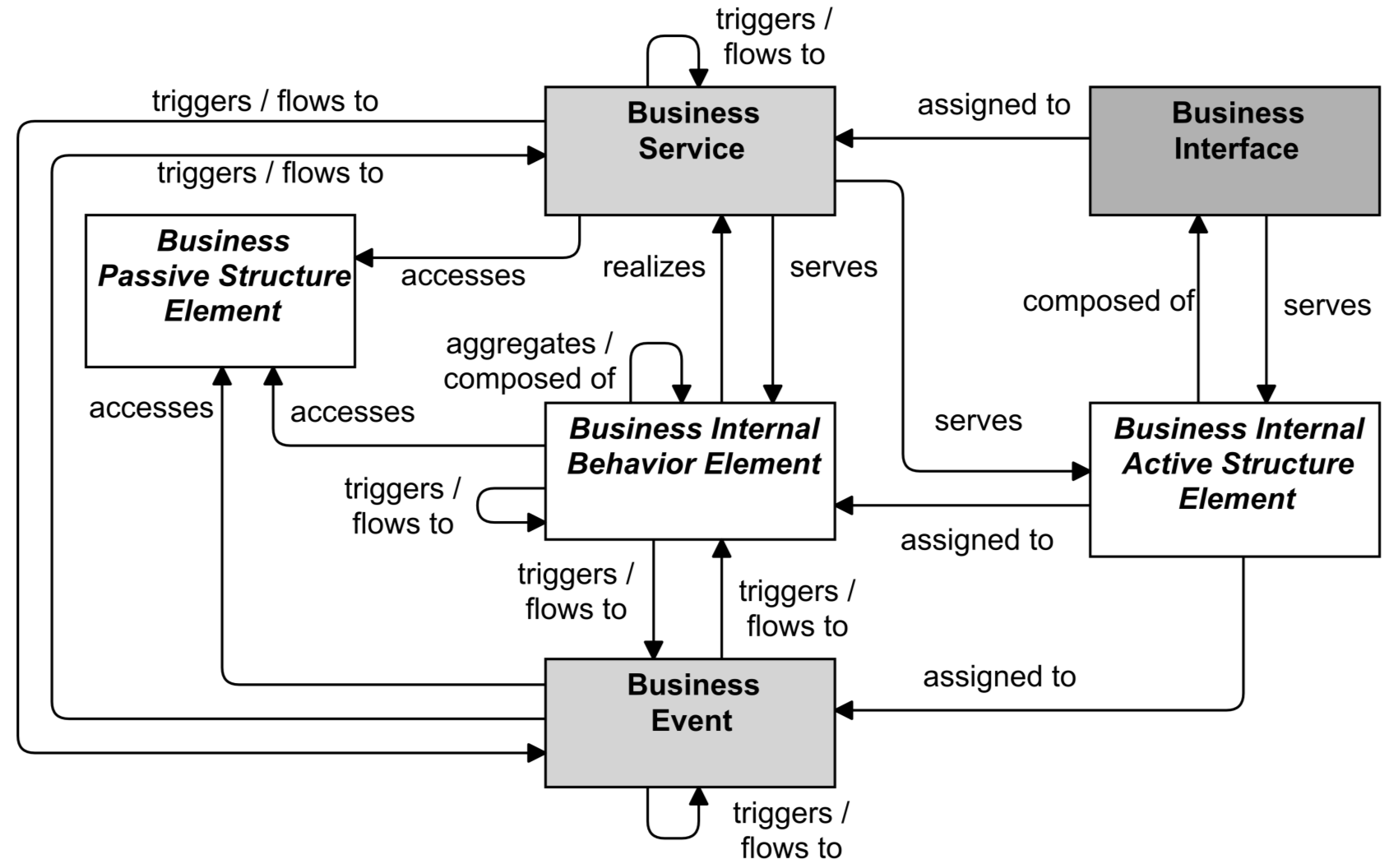 figure49_business_layer