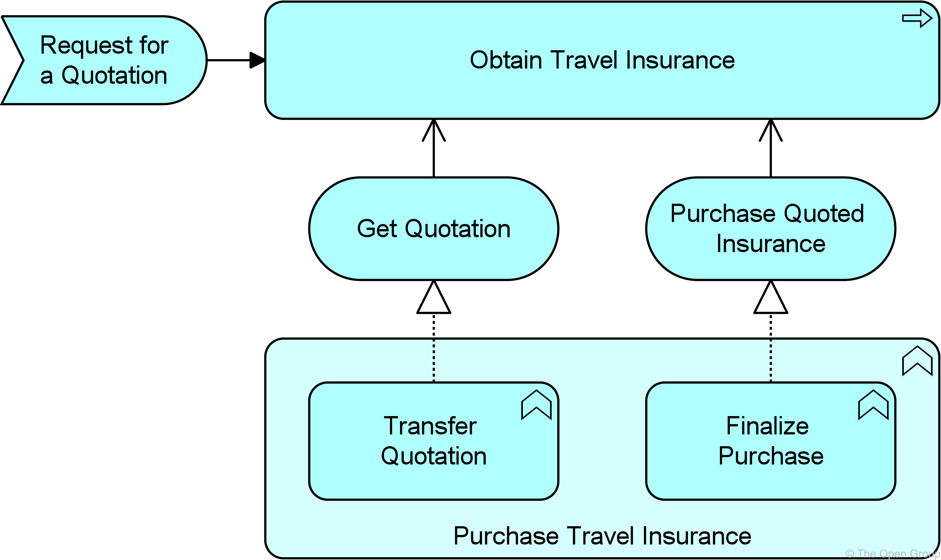 ex Application Behavior Elements