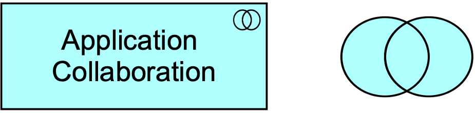 fig Application Collaboration Notation