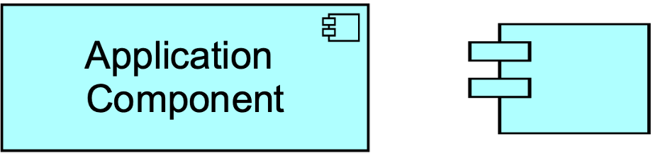 fig Application Component Notation