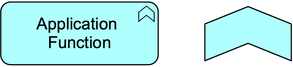 fig Application Function Notation