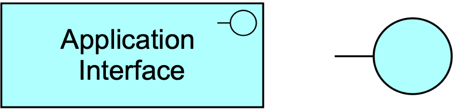 fig Application Interface Notation