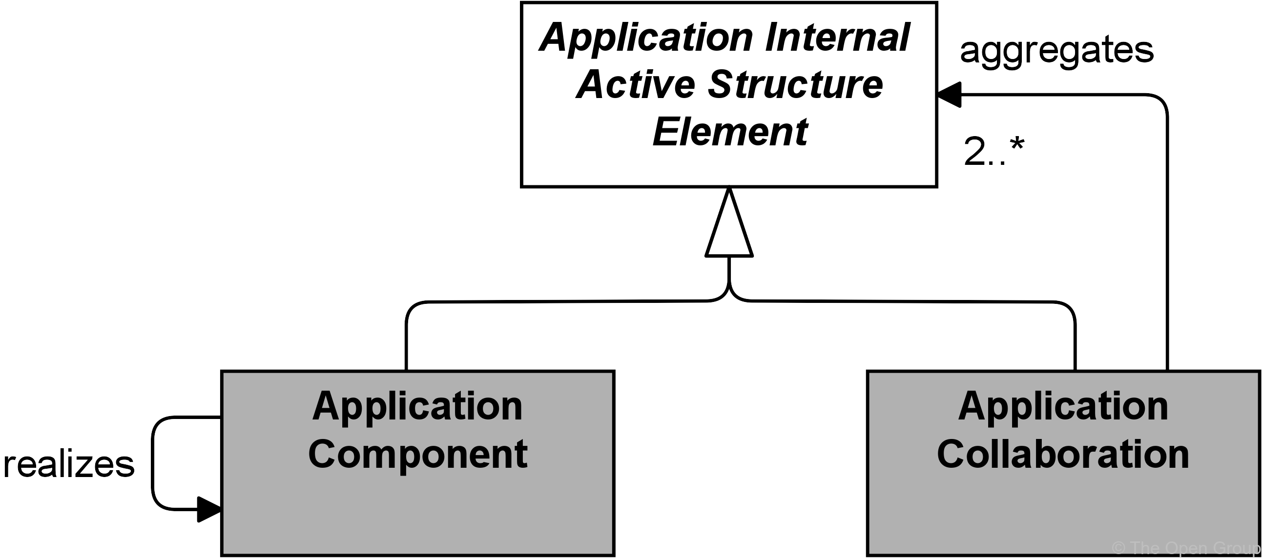 fig Application Internal Active Structure Elements