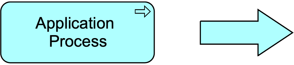 fig Application Process Notation