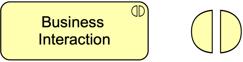 fig Business Interaction Notation