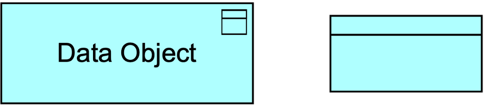 fig Data Object Notation