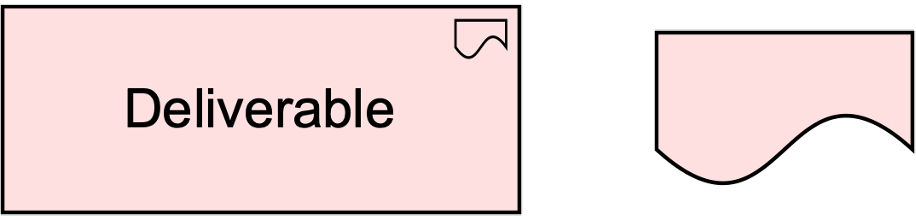 fig Deliverable Notation