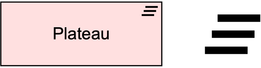 fig Plateau Notation