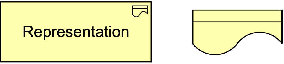 fig Representation Notation