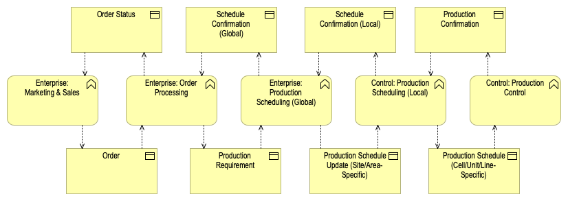 04. Change in production schedule