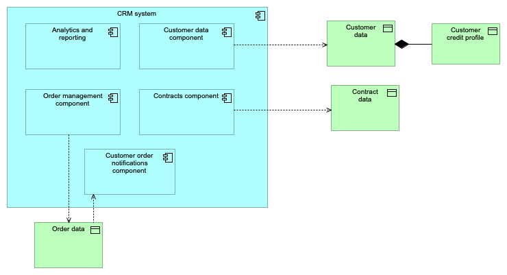 CRM structure_new