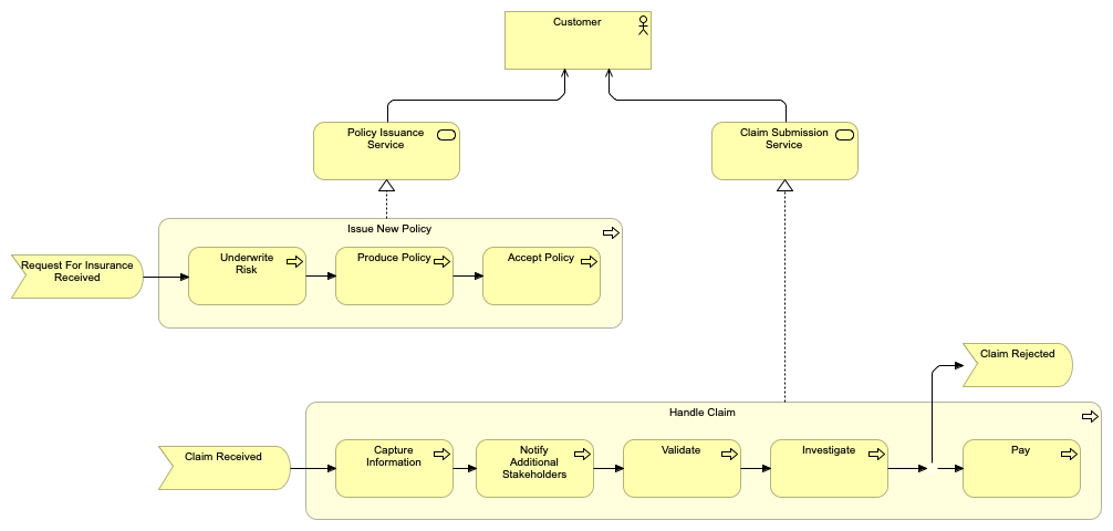 Business Process Diagram (Baseline)