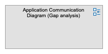 Gap analysis Application Architecture
