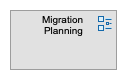 Phase F: Migration Planning