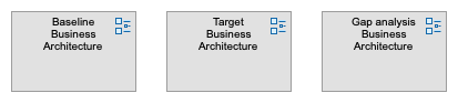 Phase B: Business Architecture