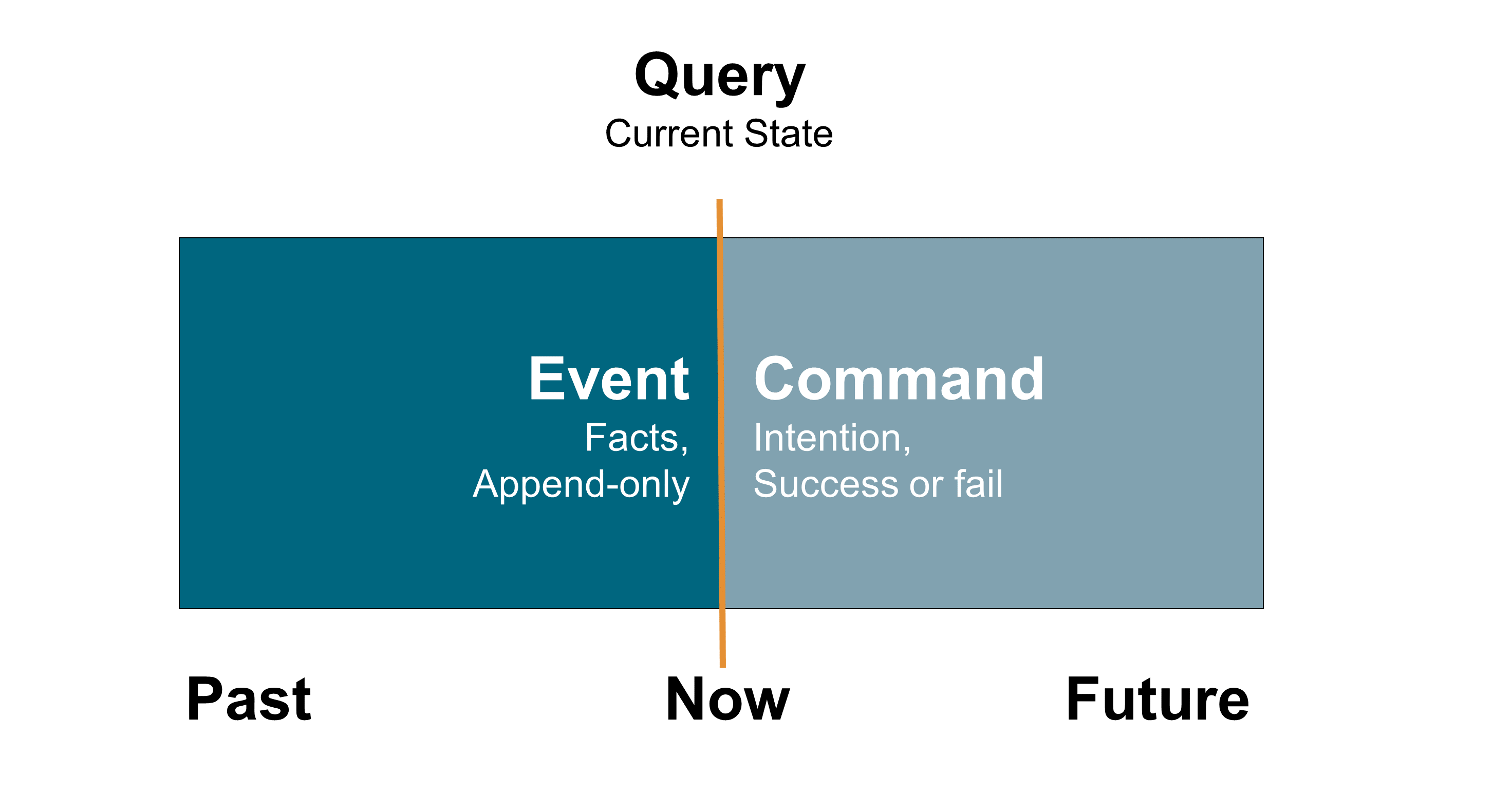 fig-image-command-query-event