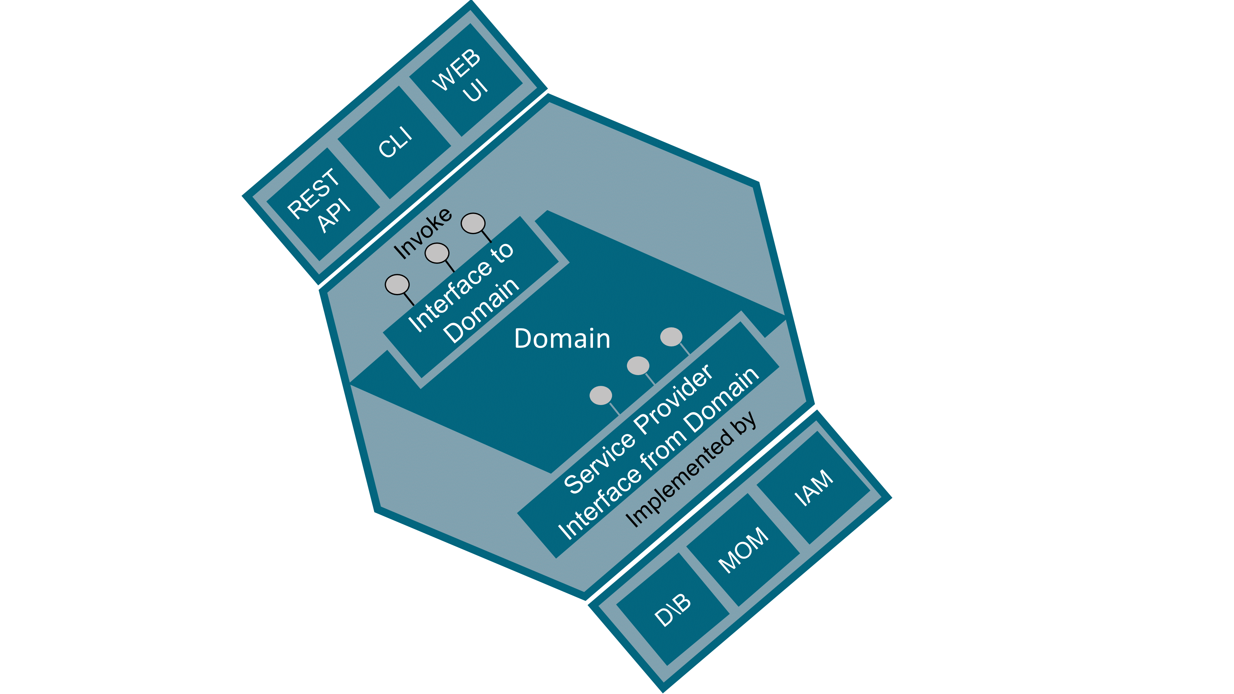 hexa-archi-with-examples