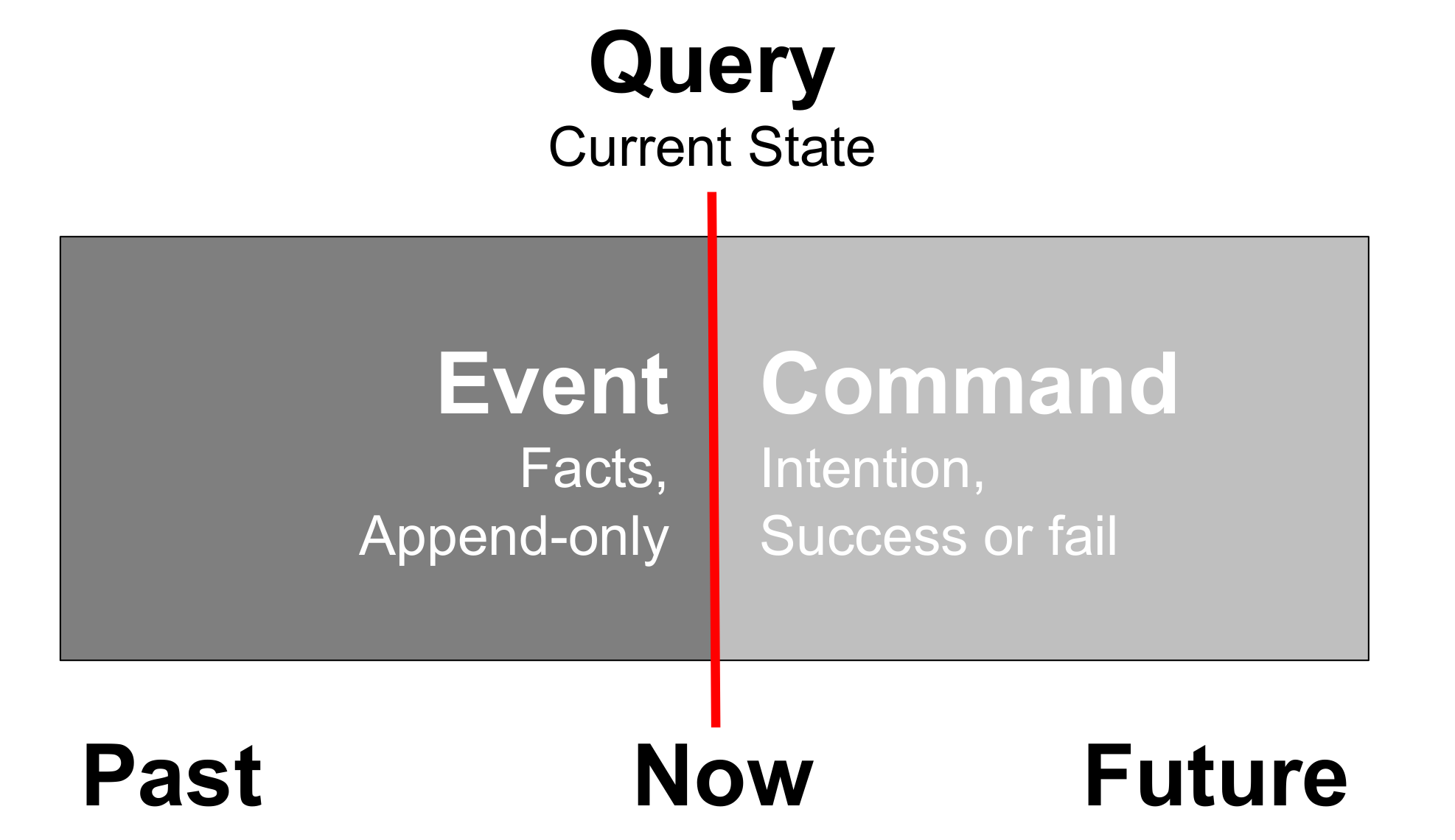 fig-image-command-query-event
