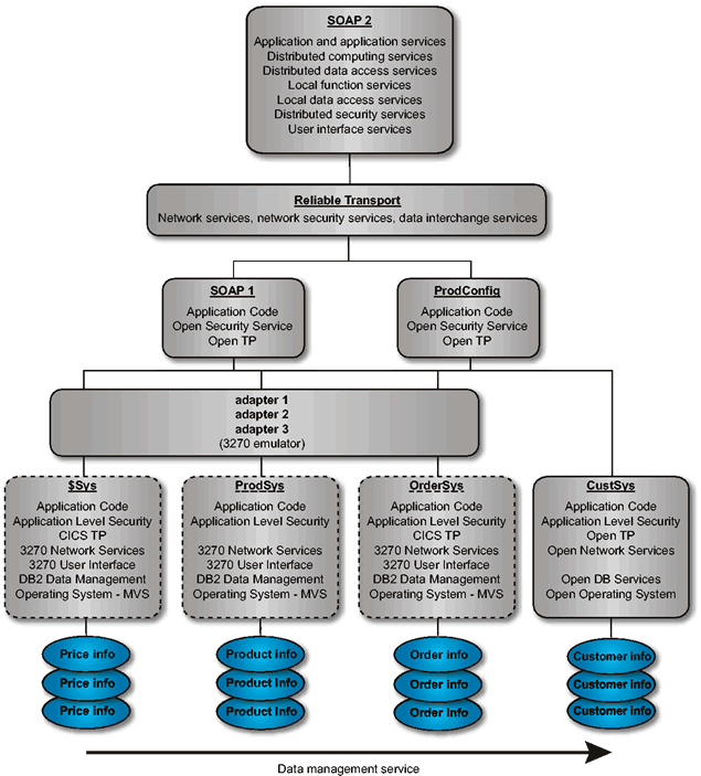 Togaf architecture 2024 building blocks