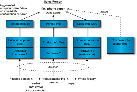 Generic 2024 building blocks