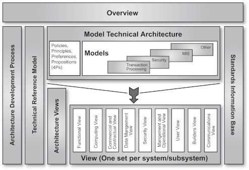 enterprise architecture case study pdf