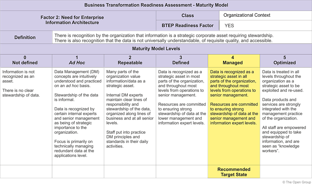 Business Transformation Readiness Assessment