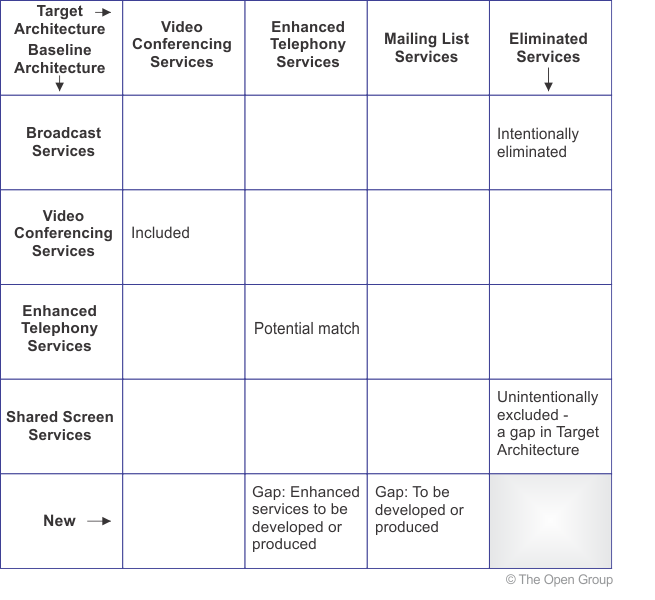 Gap Analysis