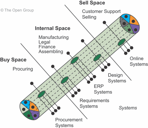 Design spacing System. Space Manufacturing. System requirements. Internal space