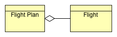 Network & Fleet Planning Data Diagram