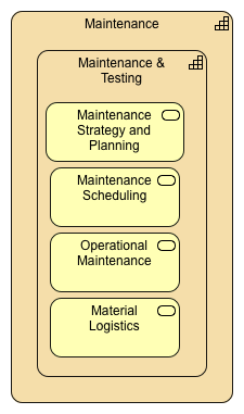 Maintenance Capability Map