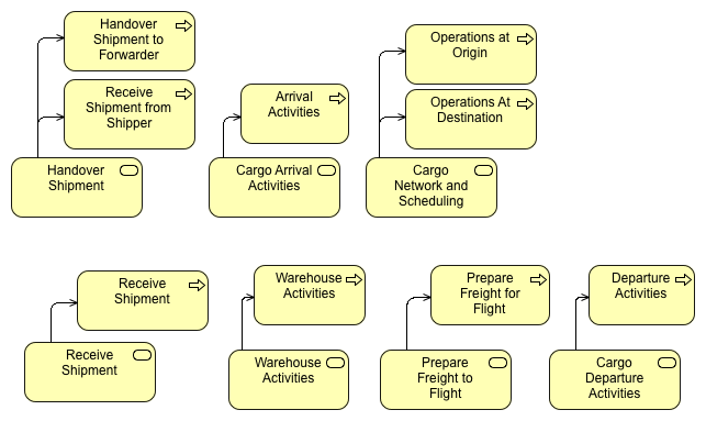 Cargo Activity Map