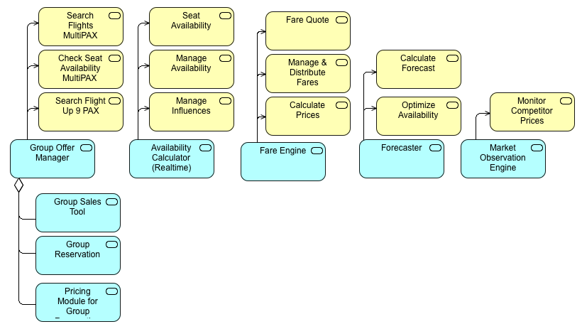 Revenue Management & Pricing Application Diagram