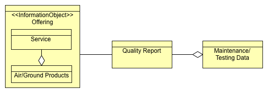 Maintenance Data Diagram