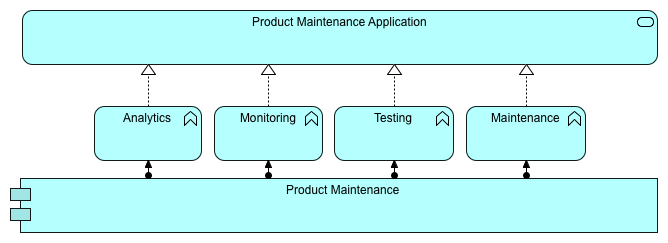 Maintenance Technology Diagram
