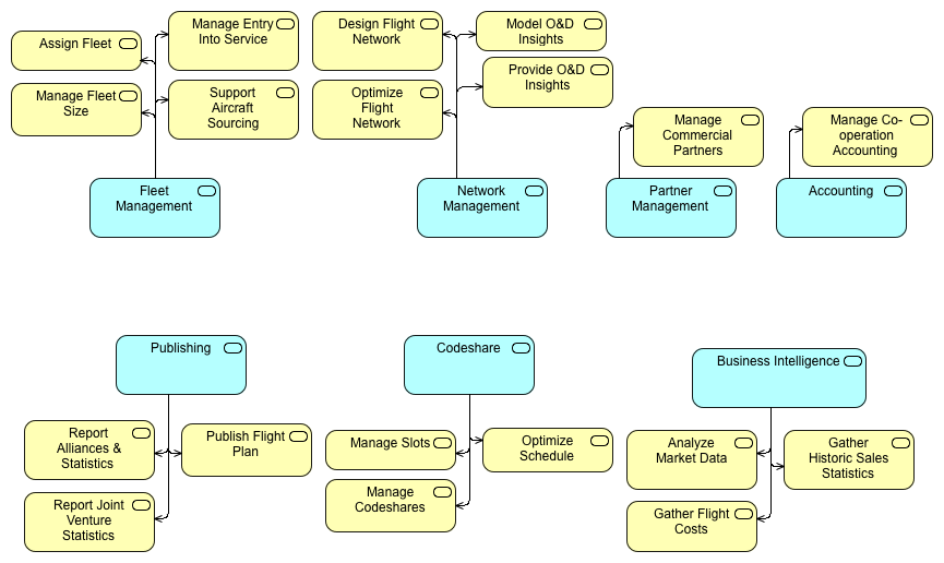 Network & Fleet Planning Application Diagram