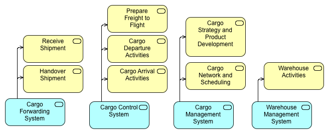 Cargo Application Diagram