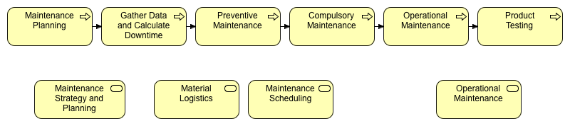 Maintenance Activity Map