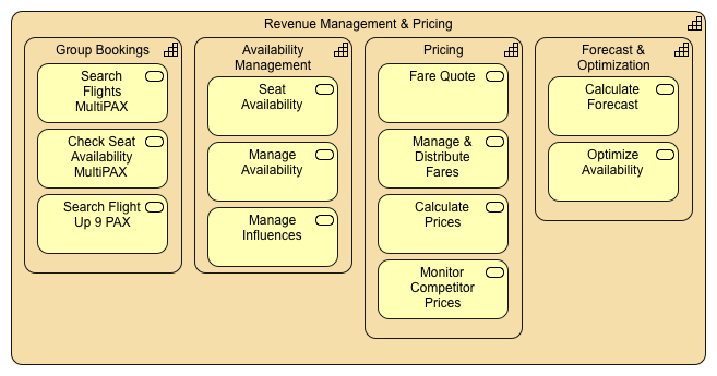 Revenue Management & Pricing Capability Map