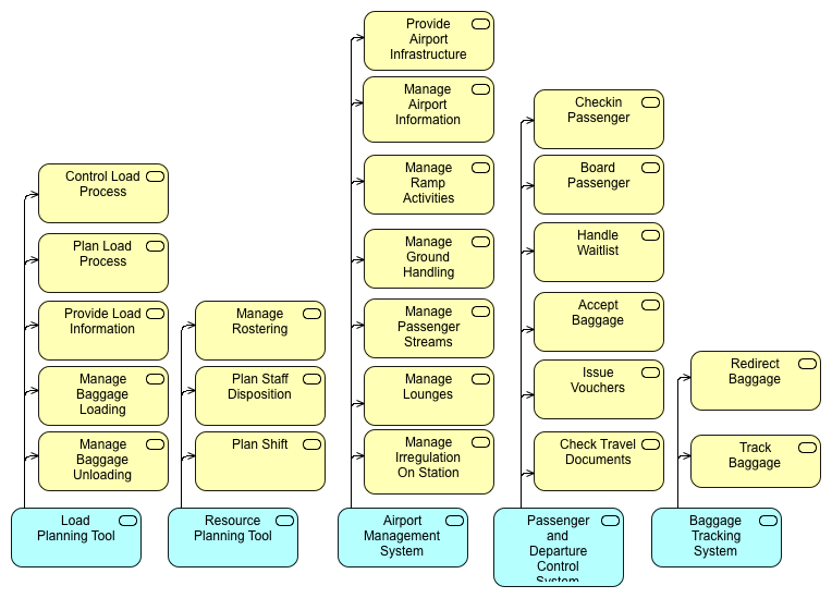 Ground Ops Application Diagram