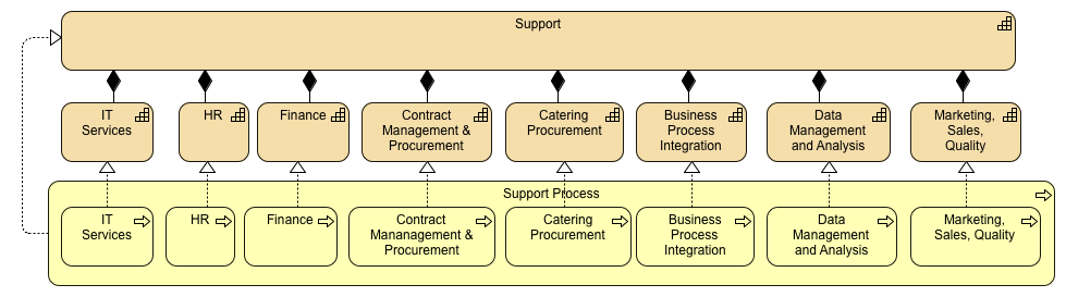 Support Activity Diagram