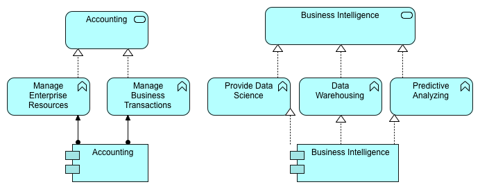 Network & Fleet Planning Technology Diagram