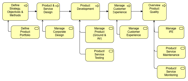 Product Activity Map