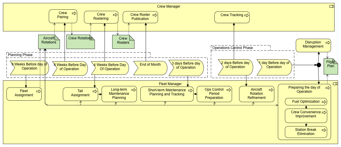 Flight Ops Pre-Flight Activity Diagram