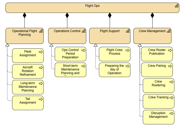 Flight Ops Capability Diagram